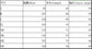 Fashion women shirt casual long-sleeved shirt women spring and autumn new women blouses - Mein Shop