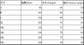 Fashion women shirt  casual long-sleeved shirt  women spring and autumn new women blouses