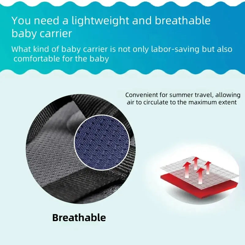 Baby Carrier Backpack 3 in 1 Things for Babies Accessories Kangaroo Accessories Sling Stuff Children's Newborn Infant Ergonomic - Mein Shop