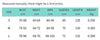 Maternity Dresses Pregnancy Women Maxi Long Dresses Clothes for Pregnant Babyshower Props